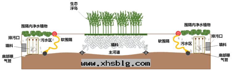 软(ruǎn)圍隔技術(shù)治理(lǐ) 软(ruǎn)圍隔技術(shù)治理(lǐ)