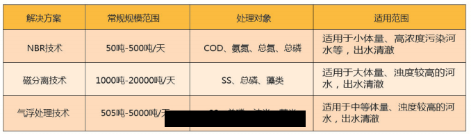 软(ruǎn)圍隔技術(shù)治理(lǐ) 软(ruǎn)圍隔技術(shù)治理(lǐ)